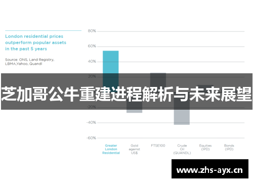 芝加哥公牛重建进程解析与未来展望