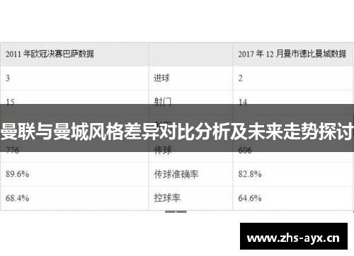 曼联与曼城风格差异对比分析及未来走势探讨