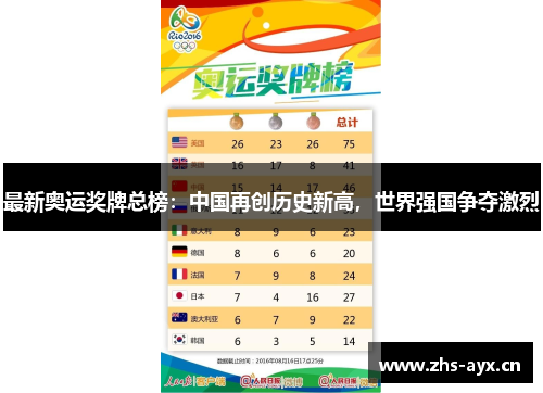 最新奥运奖牌总榜:中国再创历史新高,世界强国争夺激烈 最新奥运奖牌总榜:中国再创历史新高,世界强国争夺激烈