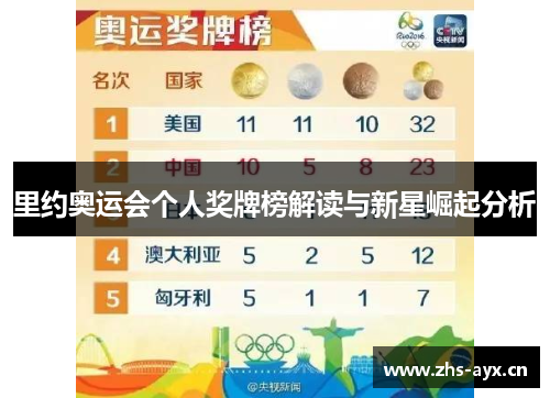 里约奥运会个人奖牌榜解读与新星崛起分析